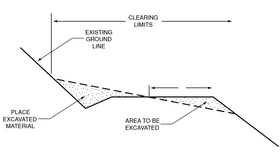 outsloping 1