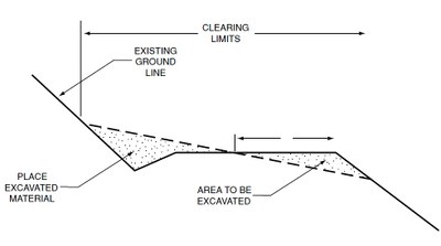 outsloping 1